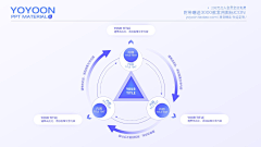 盈禄伯爵小姐采集到ppt模版参考