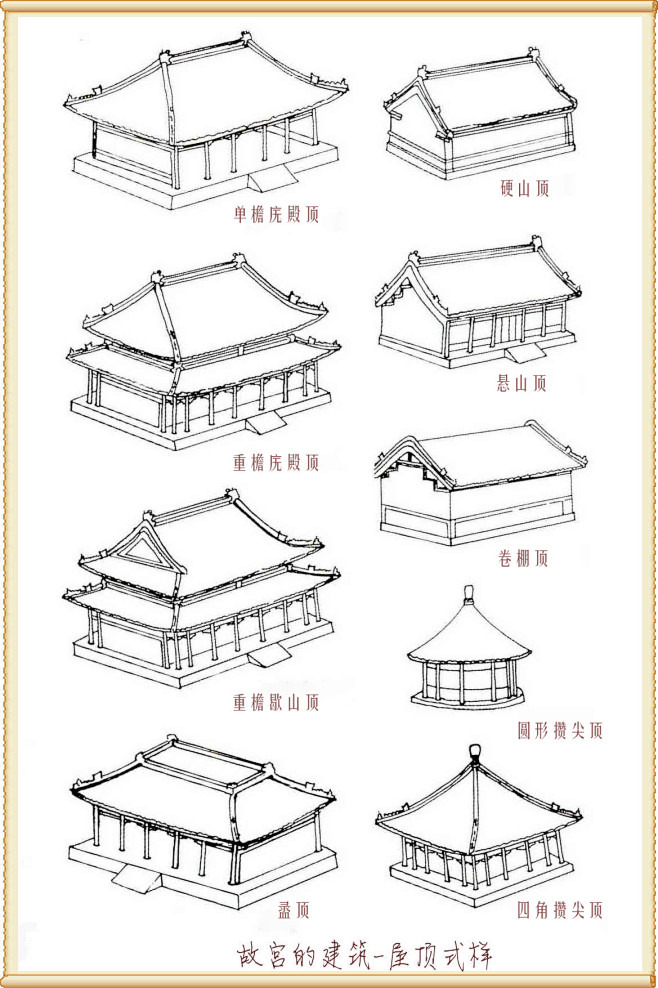 故宫-古建筑屋顶样式