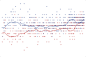 2012 Massachusetts President: Romney vs. Obama