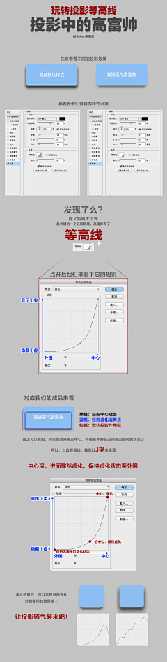 Eilwen采集到教程