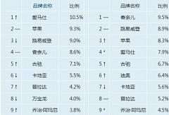 Karld001采集到男士风度酷品