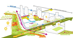 Nile刘小猫采集到D-分析图