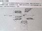 这是圆的有关透视变化