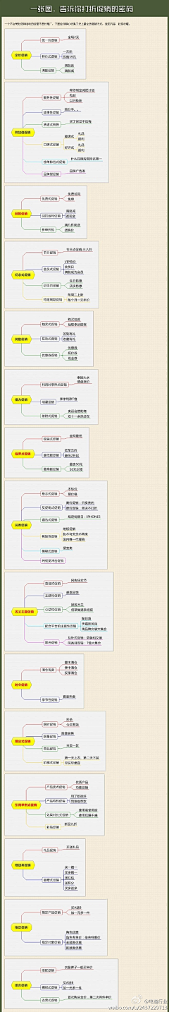 右木采集到互联网营销