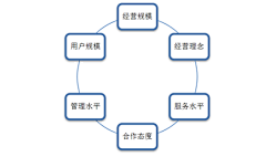 kk安采集到线框图