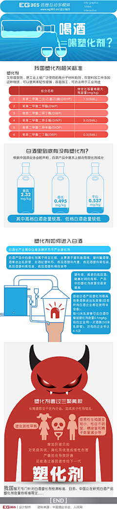 EG365采集到信息图表