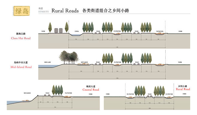 上海崇明绿岛总体规划[SOM]_页面_8...