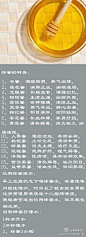 各种蜂蜜的作用，貌似我适合益母草蜜多D呢