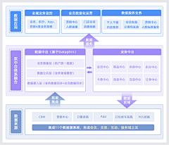 Dorothy0127采集到数字框架