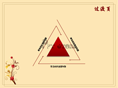 假装在娱乐采集到平面设计-PPT