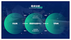 zhangchunlan2014采集到ppt模版
