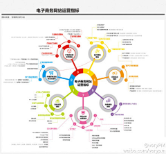 Michael-lianglion采集到Sinece