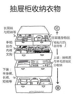 honghui采集到生活