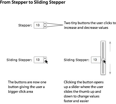 Sliding Stepper（滑动式步...