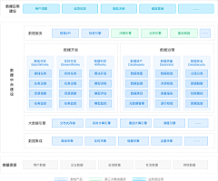 Simb采集到工作素材