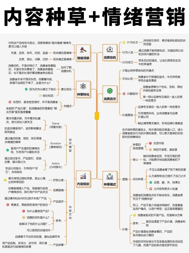 内容种草+情绪营销｜轻松获取客户