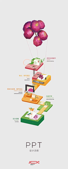 CFanKing采集到Infographics