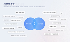 泽华说产品采集到产品设计和UX设资料