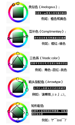 三之同学采集到ps小技巧