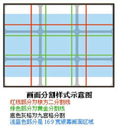 朱佳86采集到教程速递