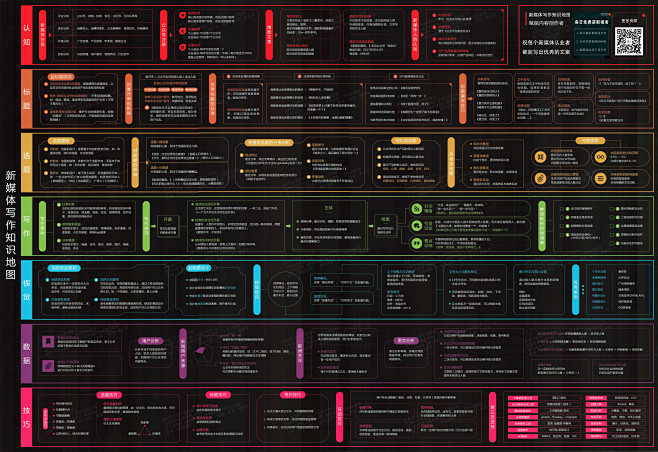 新媒体写作知识地图-高清版1.0（www...