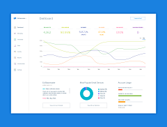 笨｜笨采集到dashboard