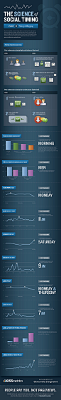 The Science of Social Timing Part 3：Timing and Blogging