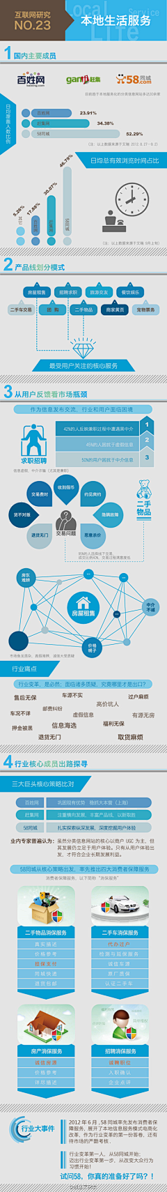 xlly采集到图表说