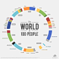 Visualizing the World as 100 People | Design on GOOD | Infographics