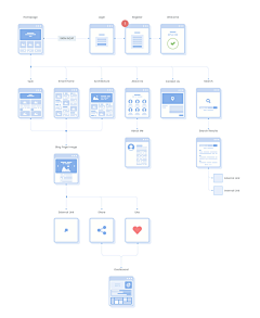 芊小V_淘宝洞灵采集到ICON&UI