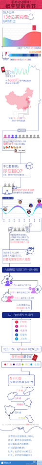 2014春节手机QQ官方数据_云图网_每天信息图_信息图网站_专注信息可视化