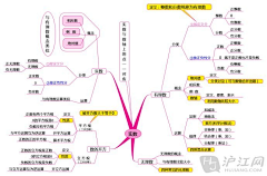 简85723采集到初中数学