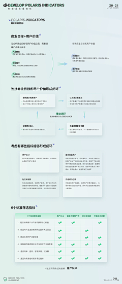 莫楠德采集到学习研究