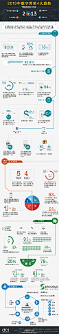 2013年数字营销4大趋势–数据信息图 | 199IT互联网TMT数据 | 中文互联网数据研究资讯中心-199IT