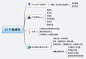 《启示录——打造用户喜爱的产品》笔记 11-15 章_惜知猫·互联网笔记池_百度空间