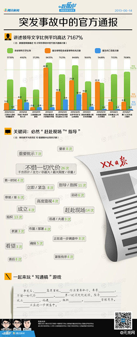 突发事故中的官方通报