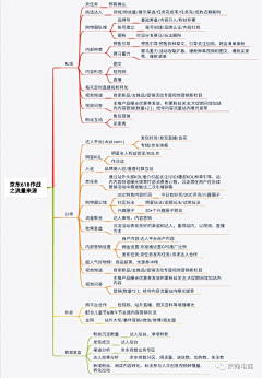 小伊一11采集到营销分析