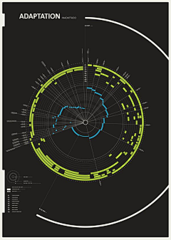 CrystalHoo采集到infographic