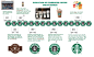 starbucks-coffee-timeline.png (1003×606)