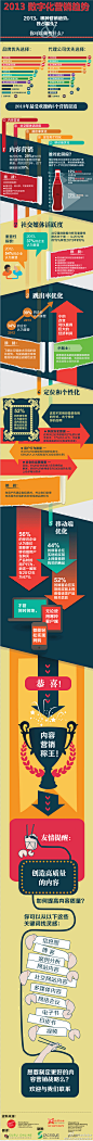 【信息图】2013数字化营销趋势