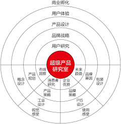 柒漆七采集到教程