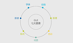 ericyuyu采集到用研、交互