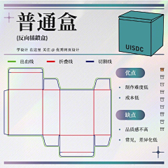 готовы采集到包装