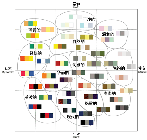 【什么颜色在一起搭配最好看】超级实用，总...