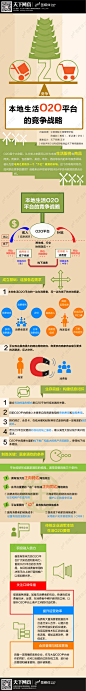 【读图】一图读懂本地生活战略 - i天下网商－最具深度的电商知识媒体