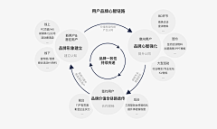 endlesslove1314采集到信息化图表