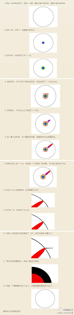 双重否定采集到说理