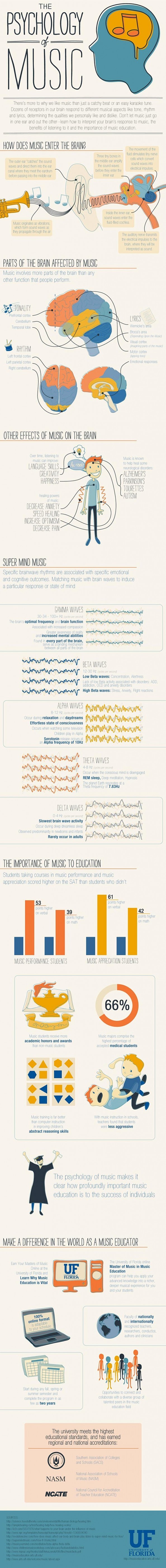 The Psychology of Mu...