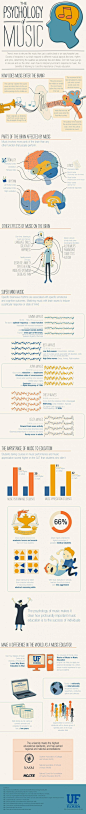 The Psychology of Music  Infographic