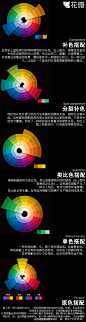 五大配色法则，一张图告诉你.jpg (440×1647)